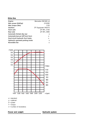 Compactadores de basura Ljungby C 22