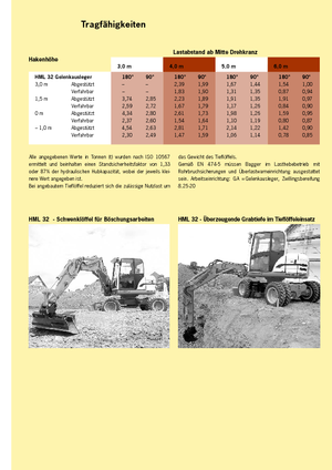 Excavadoras hidráulicas  de ruedas Terex-Schaeff HML 32