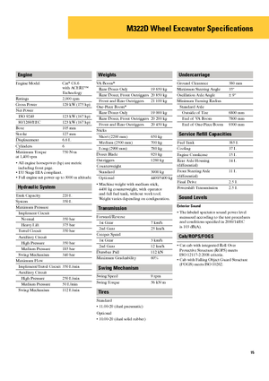 Excavadoras hidráulicas  de ruedas Caterpillar M322D Mono