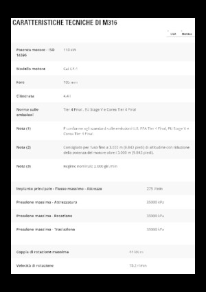 Excavadoras hidráulicas  de ruedas Caterpillar M316