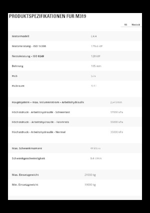 Excavadoras hidráulicas  de ruedas Caterpillar M319