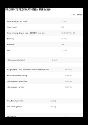 Excavadoras hidráulicas  de ruedas Caterpillar M320