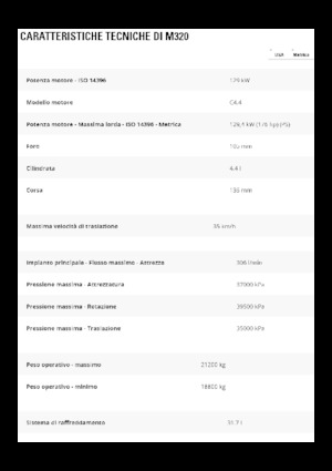 Excavadoras hidráulicas  de ruedas Caterpillar M320