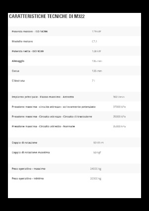 Excavadoras hidráulicas  de ruedas Caterpillar M322