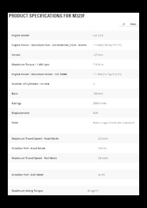 Excavadoras hidráulicas  de ruedas Caterpillar M323F 