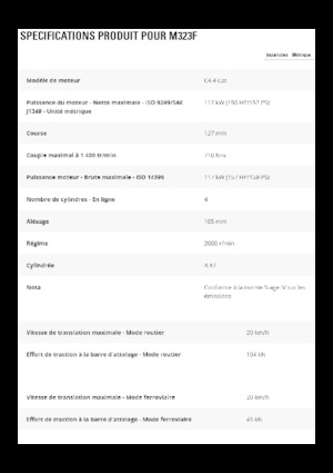 Excavadoras hidráulicas  de ruedas Caterpillar M323F 