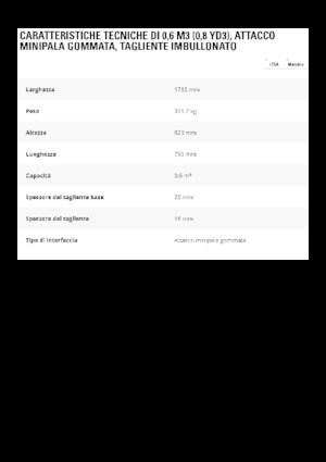 Cucharas de cargadoras Caterpillar 0.6 m3
