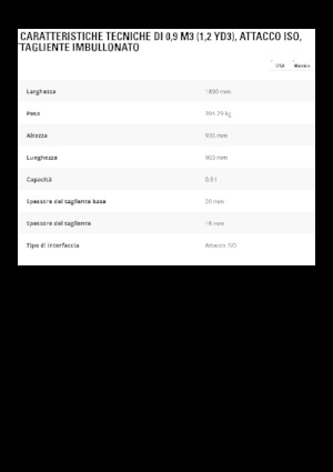 Cucharas de cargadoras Caterpillar 0,9 m3