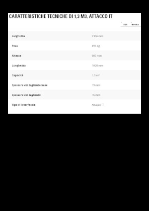 Cucharas de cargadoras Caterpillar 1,3 m3