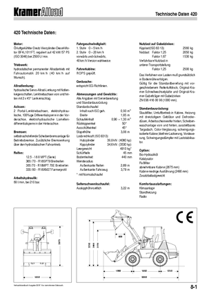 Cargadoras de ruedas Kramer 420