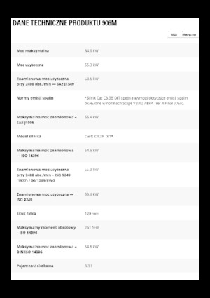 Cargadoras de ruedas Caterpillar 906M