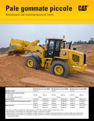 Cargadoras de ruedas Caterpillar 926M