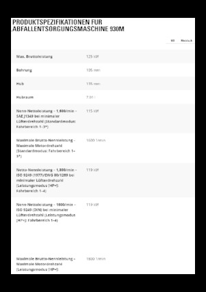 Cargadoras de ruedas Caterpillar 930M