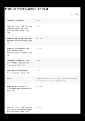 Cargadoras de ruedas Caterpillar 930M