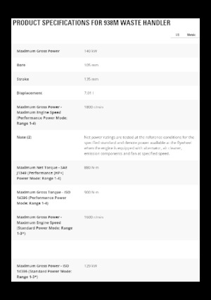 Cargadoras de ruedas Caterpillar 930M