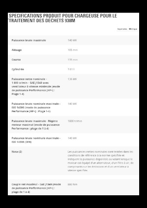 Cargadoras de ruedas Caterpillar 938M