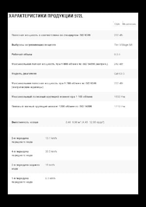 Cargadoras de ruedas Caterpillar 972L