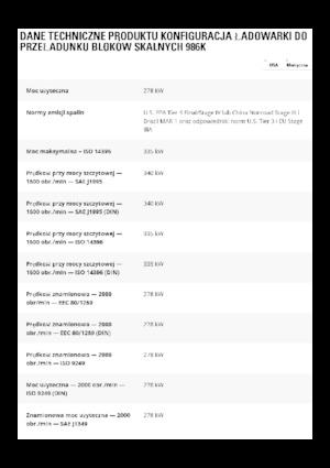 Cargadoras de ruedas Caterpillar 986K