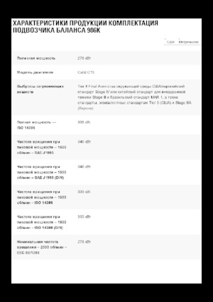 Cargadoras de ruedas Caterpillar 986K