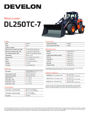 Cargadoras de ruedas Develon DL250TC-7
