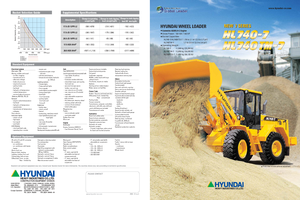 Cargadoras de ruedas Hyundai HL 740-7