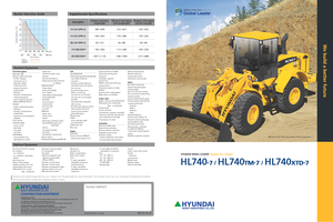 Cargadoras de ruedas Hyundai HL 740-7