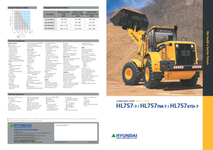 Cargadoras de ruedas Hyundai HL 757-7