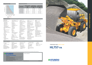 Cargadoras de ruedas Hyundai HL 757-7A