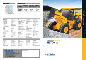 Cargadoras de ruedas Hyundai HL 760-7A