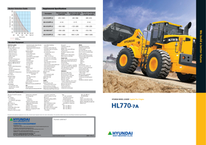Cargadoras de ruedas Hyundai HL 770-7 A
