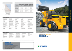 Cargadoras de ruedas Hyundai HL 780-7 A