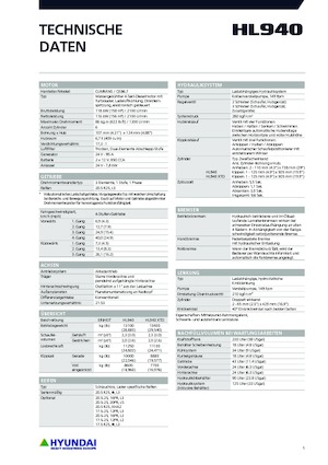 Cargadoras de ruedas Hyundai HL940