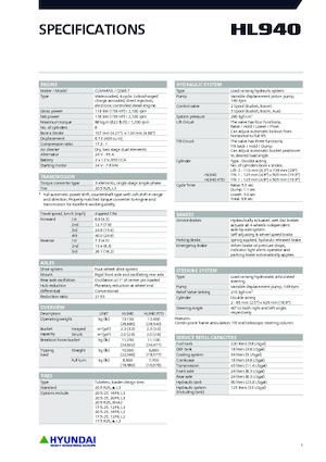 Cargadoras de ruedas Hyundai HL940