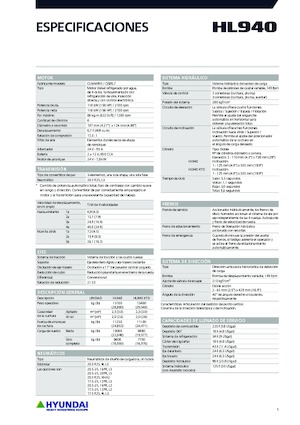 Cargadoras de ruedas Hyundai HL940