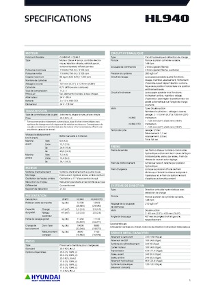 Cargadoras de ruedas Hyundai HL940