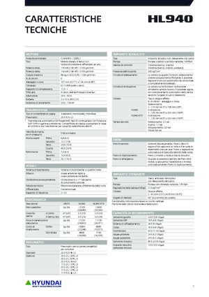 Cargadoras de ruedas Hyundai HL940