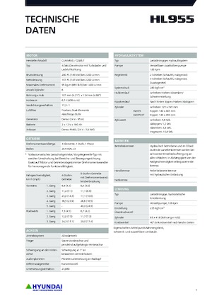 Cargadoras de ruedas Hyundai HL955