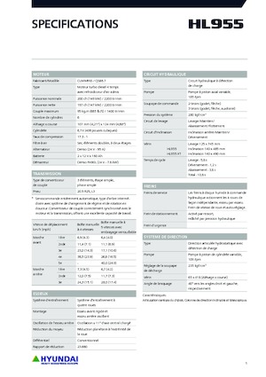 Cargadoras de ruedas Hyundai HL955