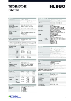 Cargadoras de ruedas Hyundai HL960