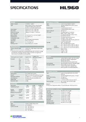 Cargadoras de ruedas Hyundai HL960