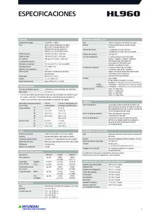 Cargadoras de ruedas Hyundai HL960