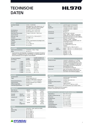 Cargadoras de ruedas Hyundai HL970