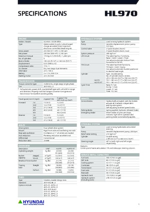 Cargadoras de ruedas Hyundai HL970