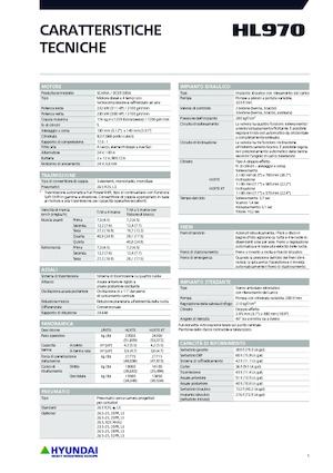 Cargadoras de ruedas Hyundai HL970