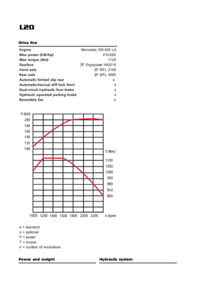 Cargadoras de ruedas Sveloader L 20