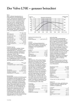 Cargadoras de ruedas Volvo L 70 E