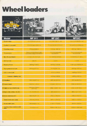 Cargadoras de ruedas Massey Ferguson MF 33C