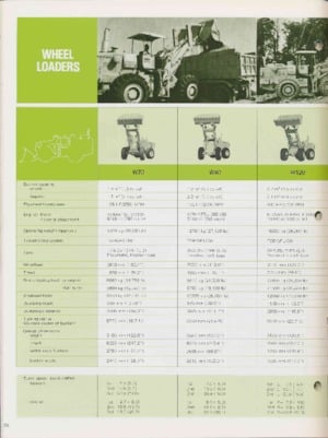 Cargadoras de ruedas Komatsu W 120