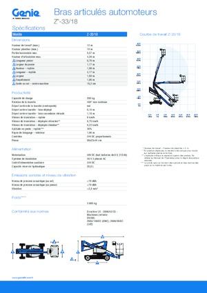 Plataformas articuladas de ruedas Genie Z-33/18