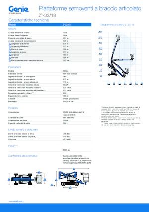 Plataformas articuladas de ruedas Genie Z-33/18